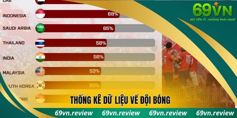 Thống kê dữ liệu về đội bóng